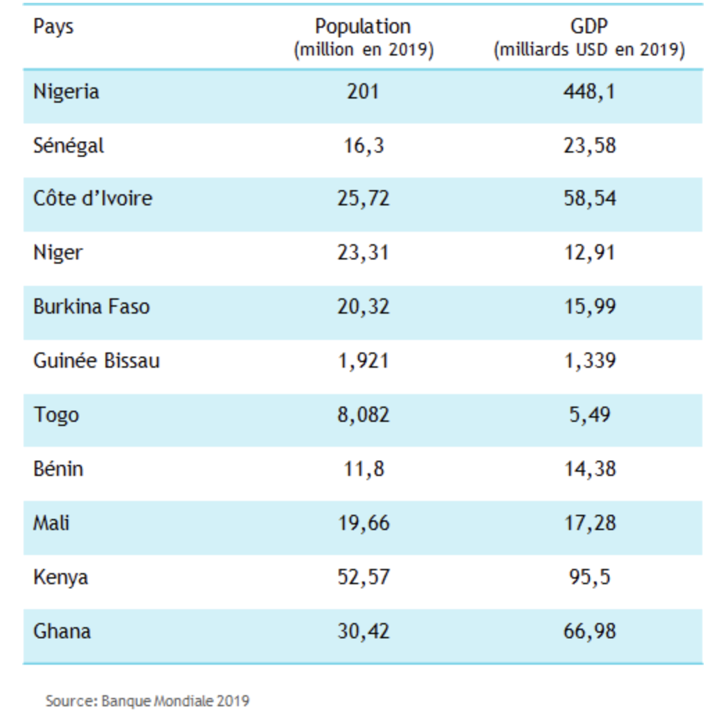 pays investisseur