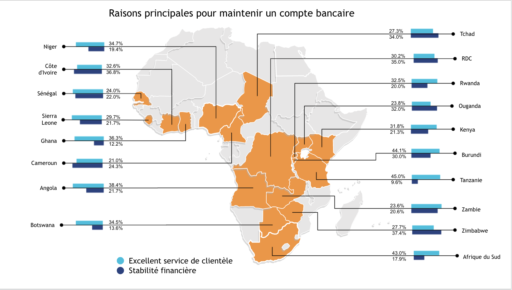 raisonspour mainteniruncomptebancaire