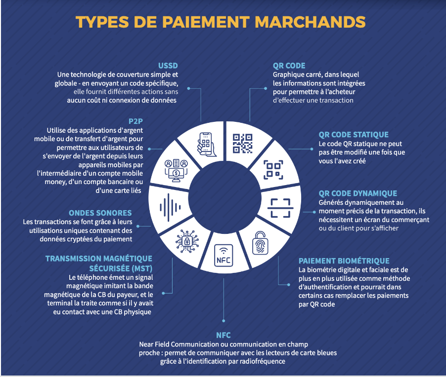 type de paiements marchands