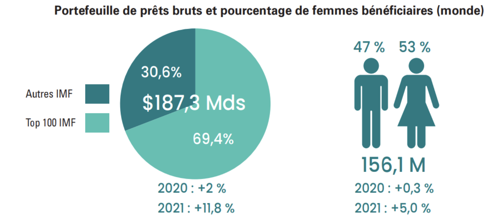 emprunteurs-euses