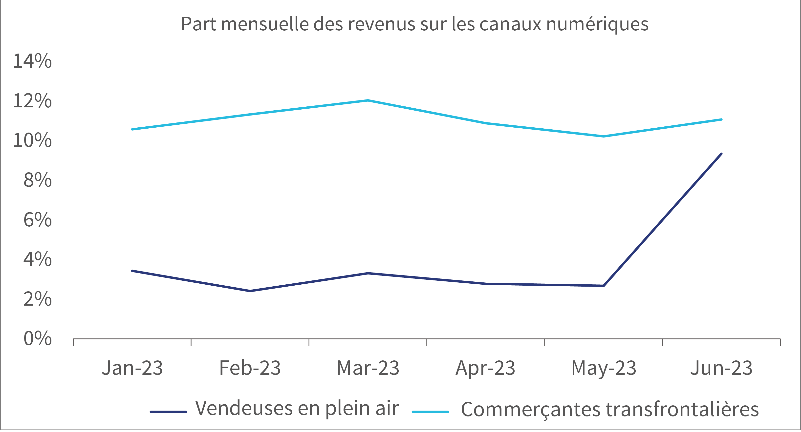 canauxnumeriques