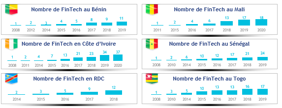 Nombre de FinTech