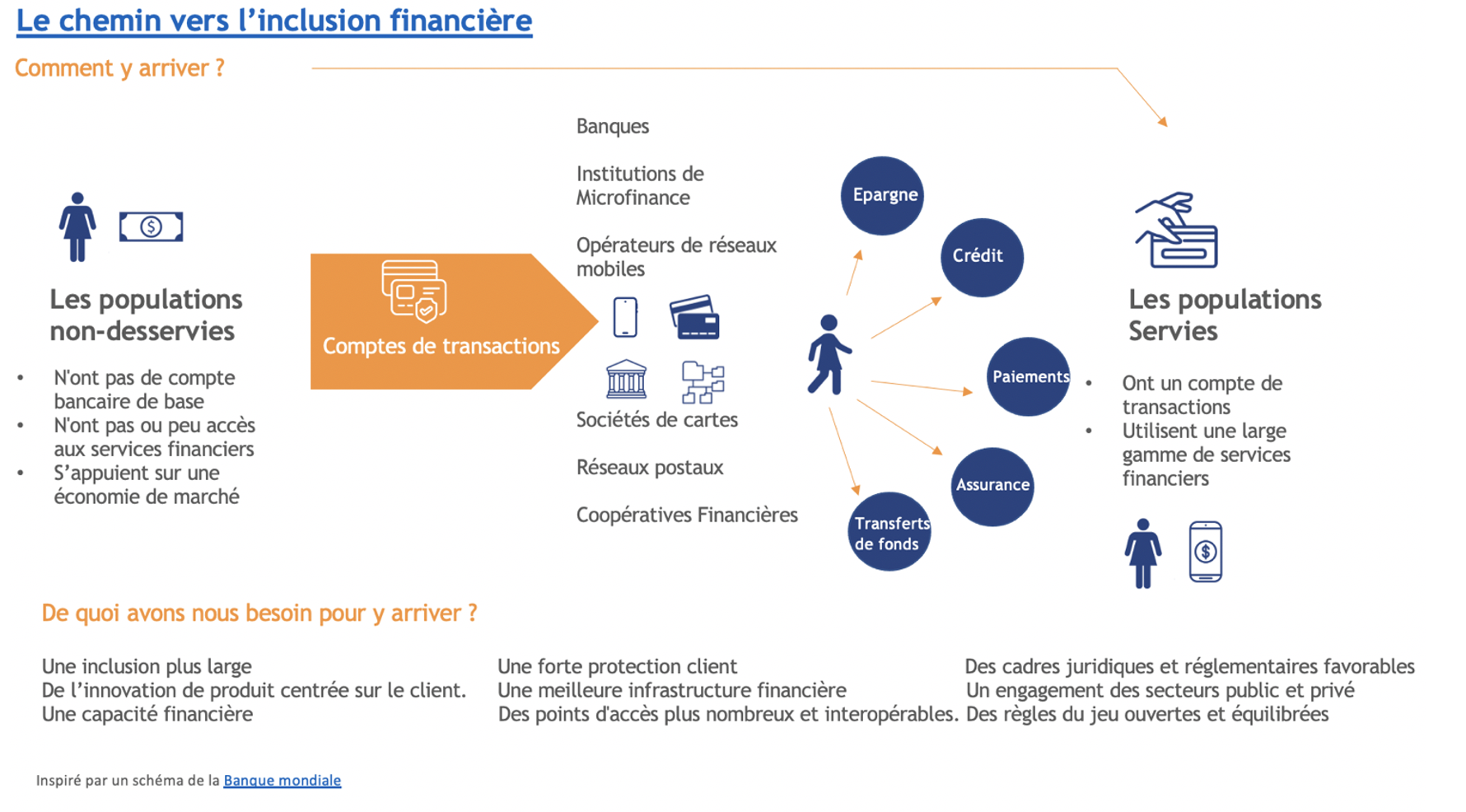 inclusionFinnanciere