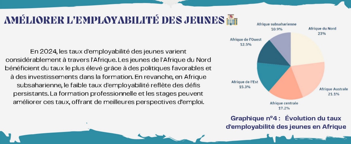employabilite jeunes