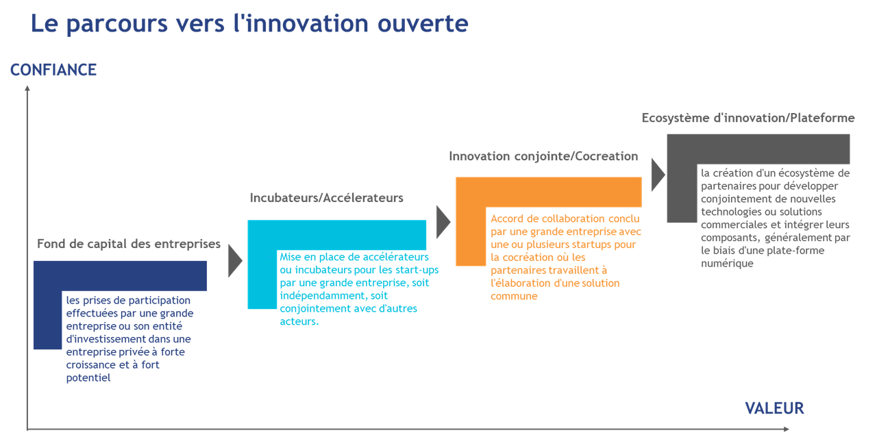 parcours innovation