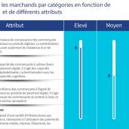 tableau personas